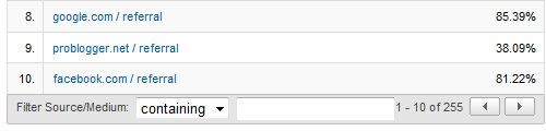 bounce rate