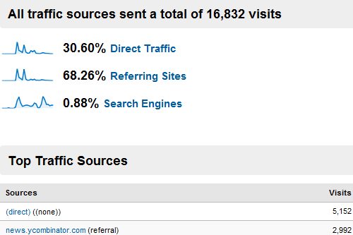 traffic sources