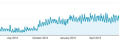 traffic growth