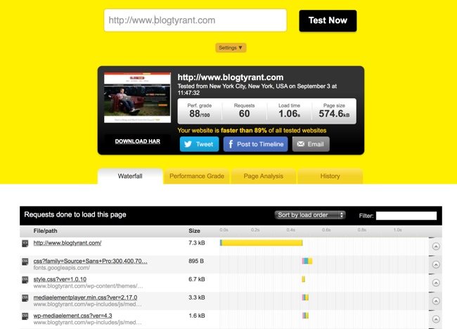 blog tyrant speed test