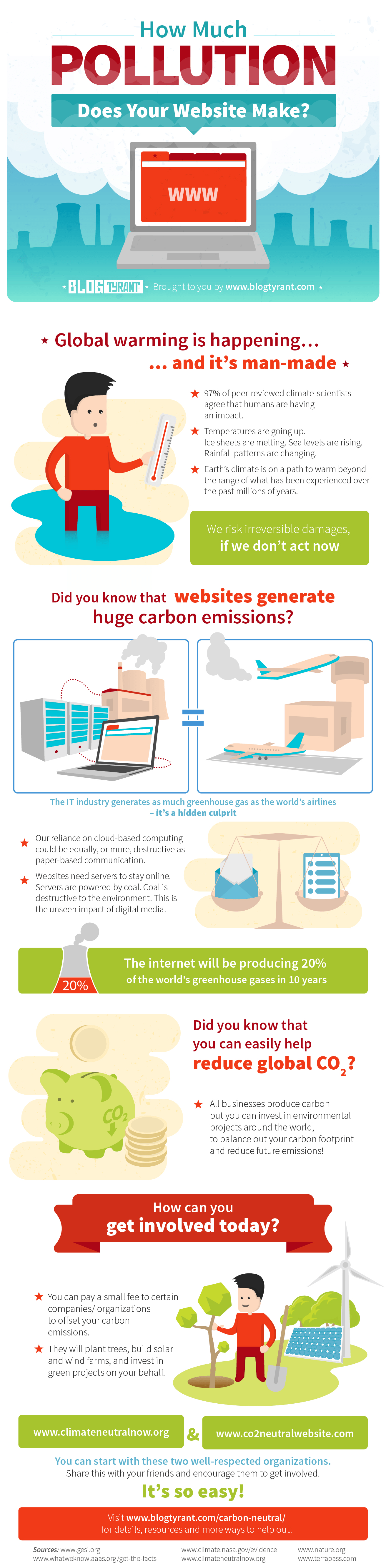 how much do websites pollute