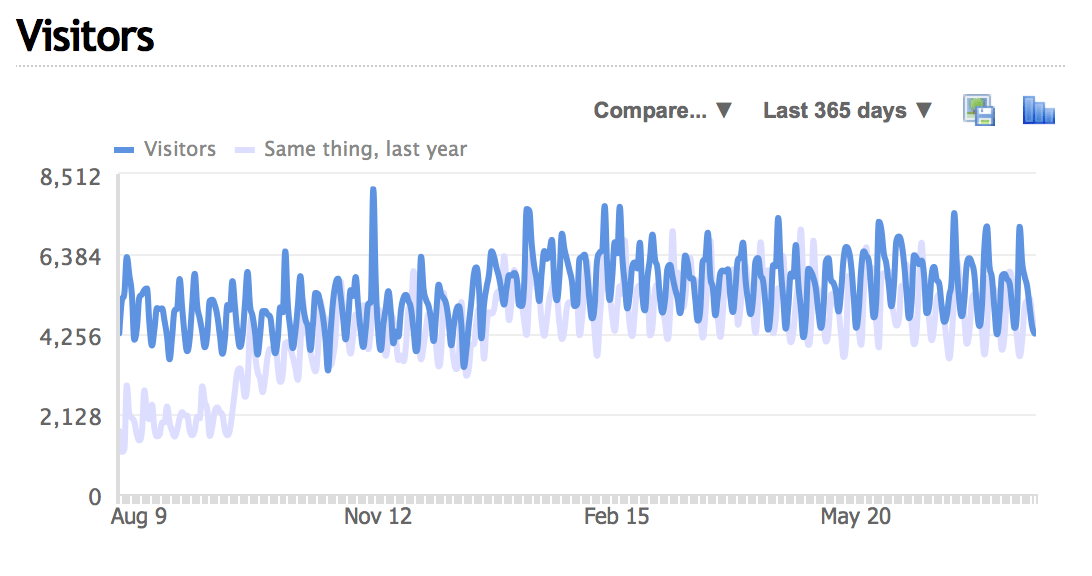 traffic_compare