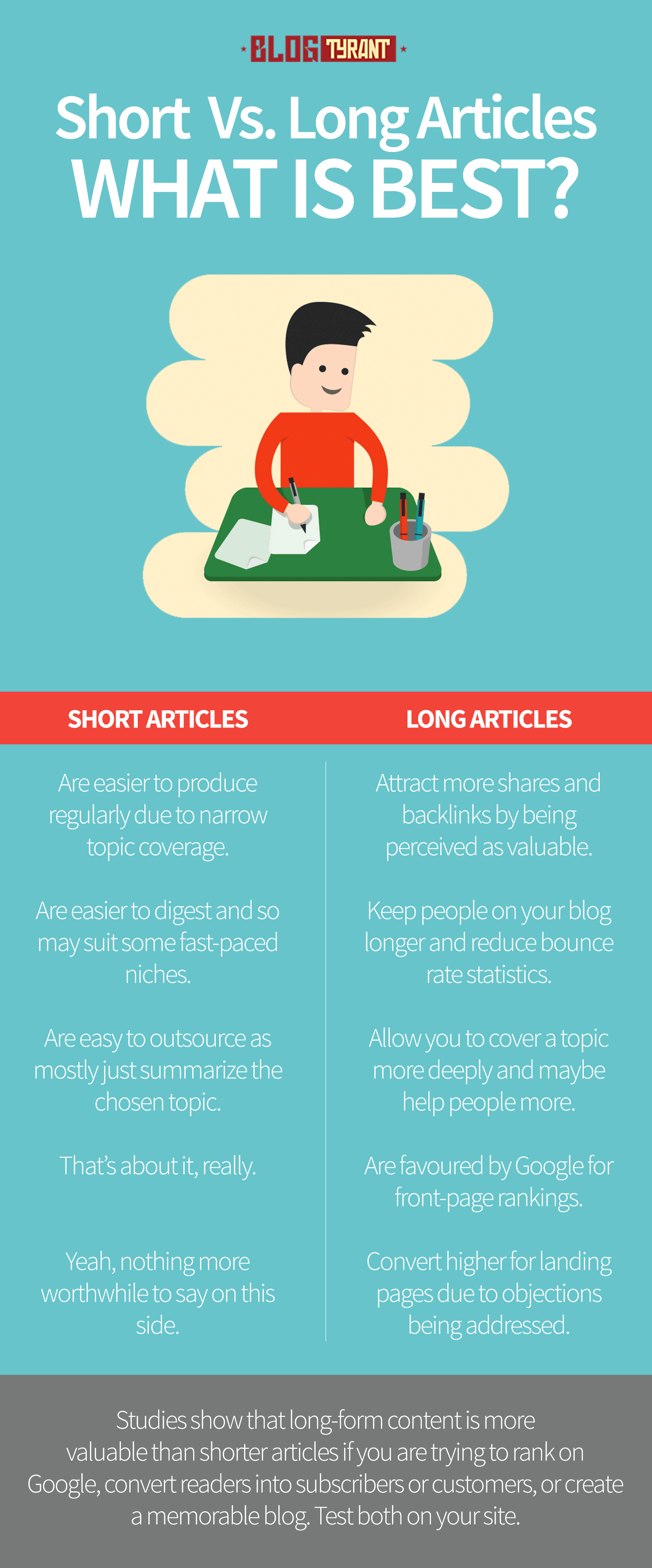 Long Vs. Short Articles on Blogs