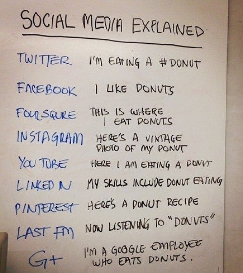 Social Media explained with donuts