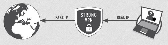 VPN