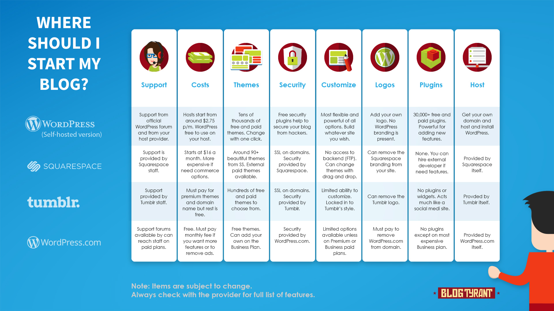 Blog Comparison Chart