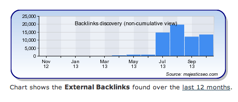 screen shot of blogging backlinks