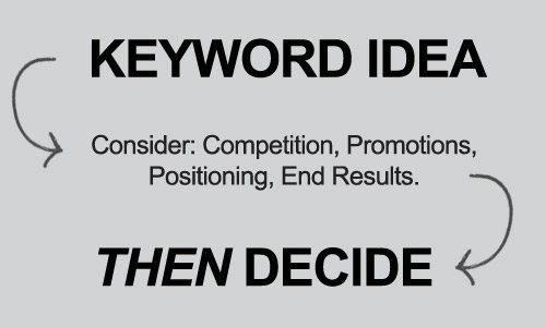 keyword