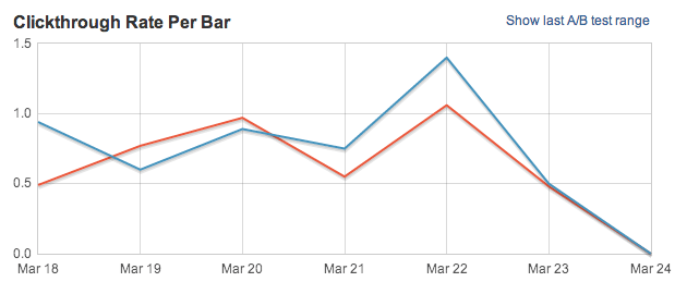 hello bar