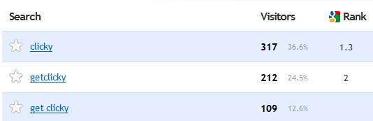 search rankings