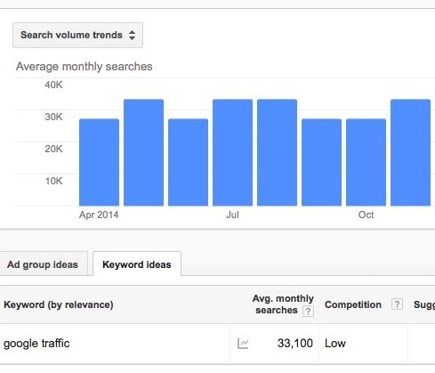 google traffic estimator