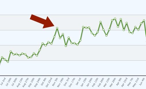 subscriber rate