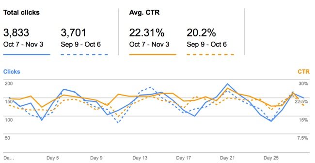 search console