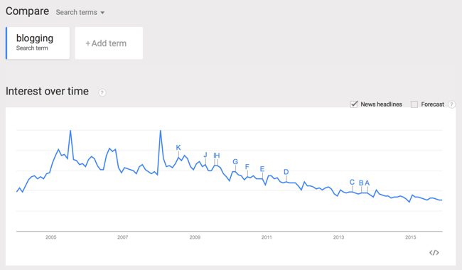 google trends