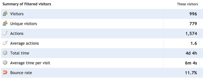 facebook traffic