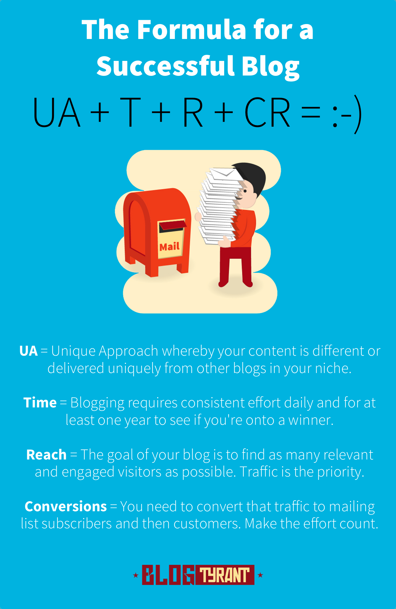 successful blogging formula