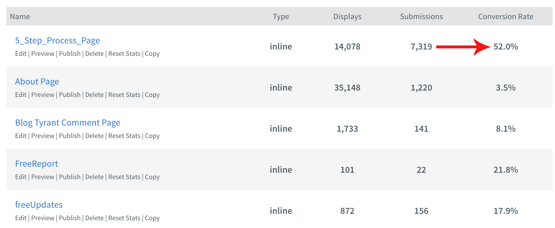 stats