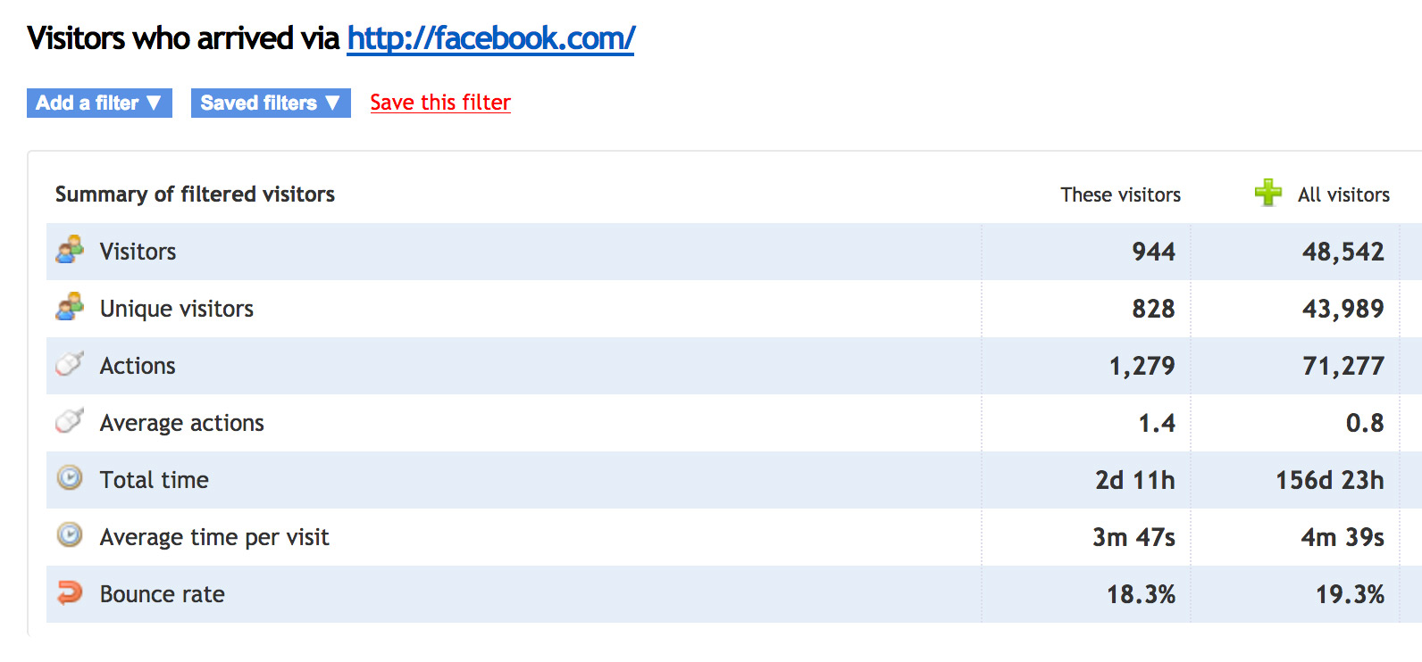 facebook traffic