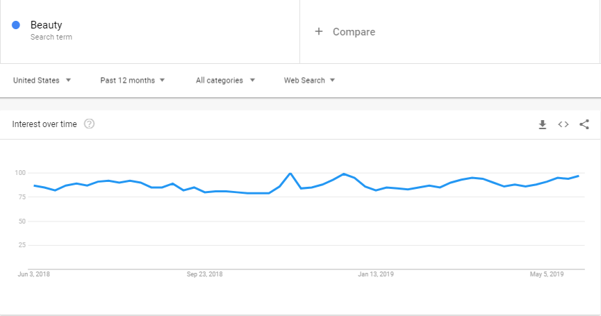 Google Trends - How to start a blog