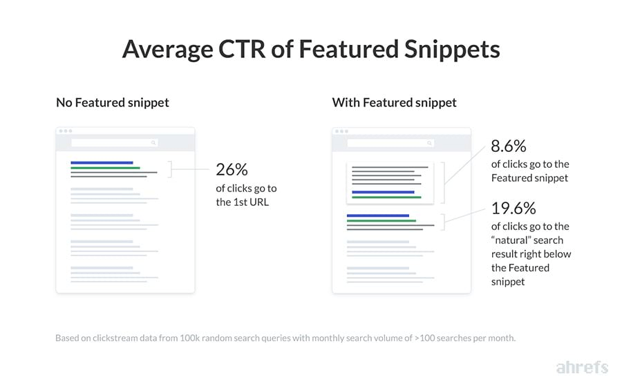 featured snippets seo