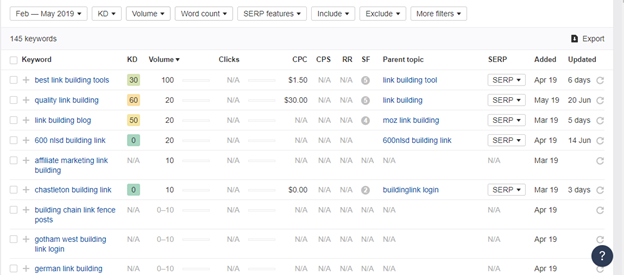 Keyword difficulty ahrefs - Blog SEO