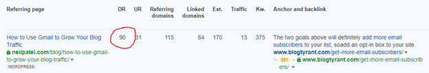 Ahrefs Domain Ratings - Link building