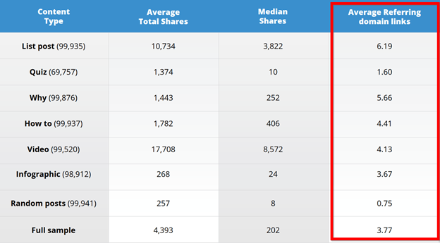 image-8 - Blog Tyrant Type of content that get links - backlinks guide