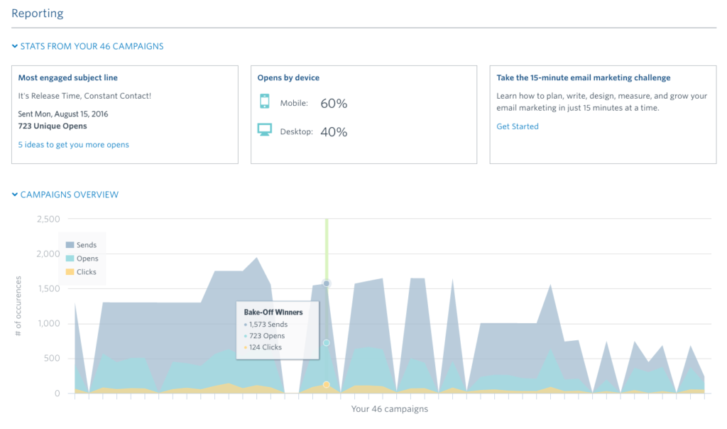 Constant contact email marketing analytics