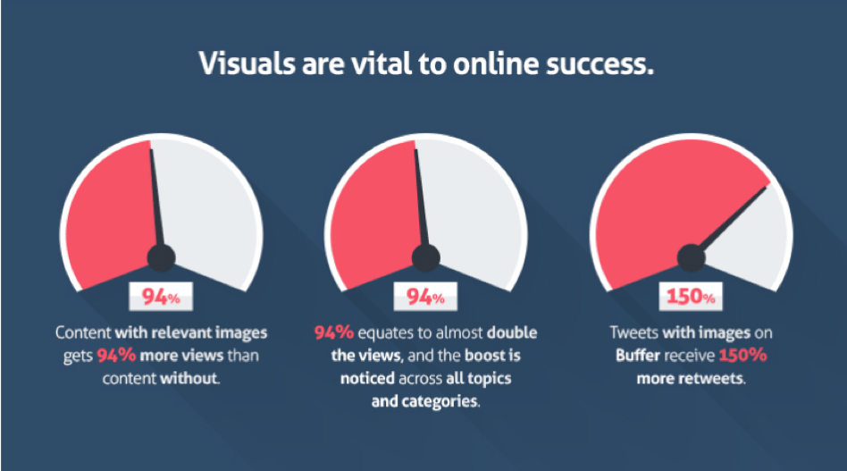 Blog writing tips - use visuals