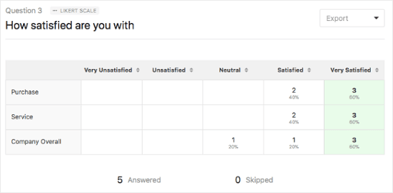 Likert Scale Results