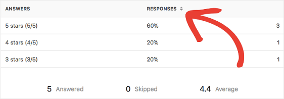 Rating Survey Results