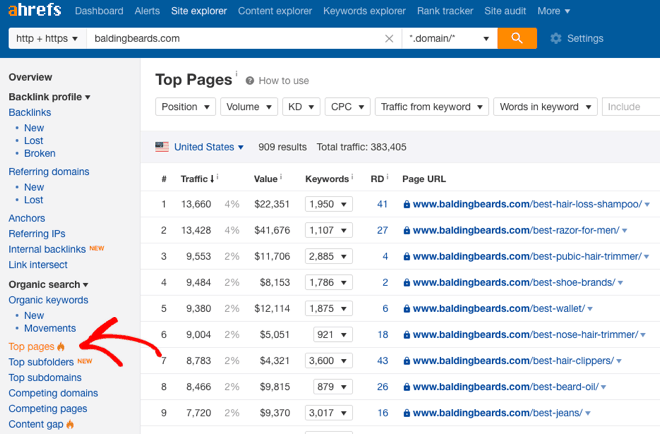 ahrefs top pages report for balding beards