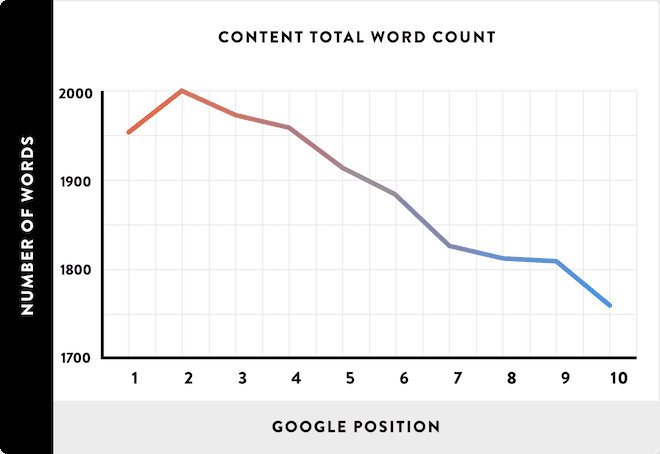 content total word count