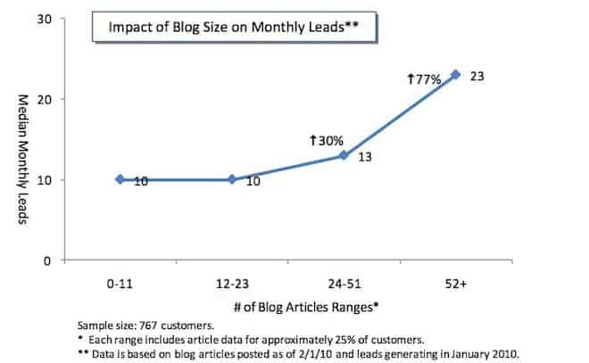 inbound marketing best practices