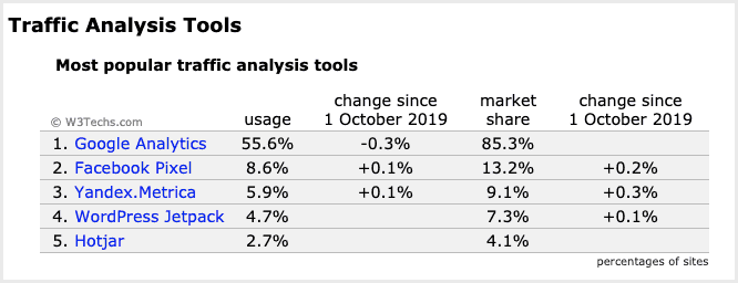 most popular traffic analysis tools