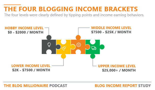 picking a blog niche idea that's profitable