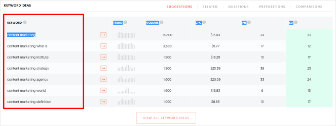 ubersuggest keyword idea results