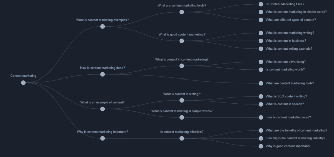 alsoasked results - Blog Tyrant alsoasked questions for keyword research