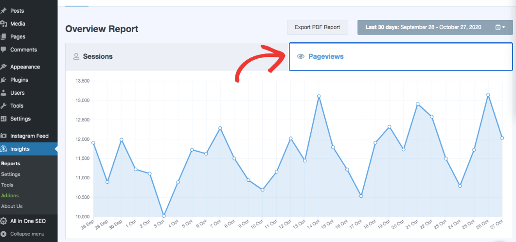 web page number of visits