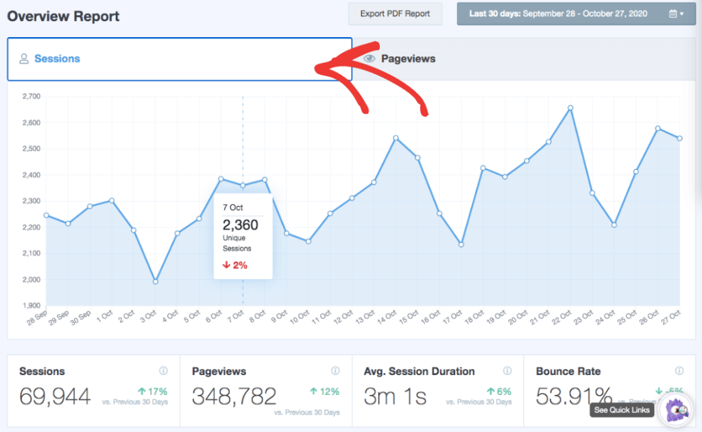 Haga clic en las sesiones a la izquierda para ver la cantidad de visitantes que pasan tiempo en su sitio web. 