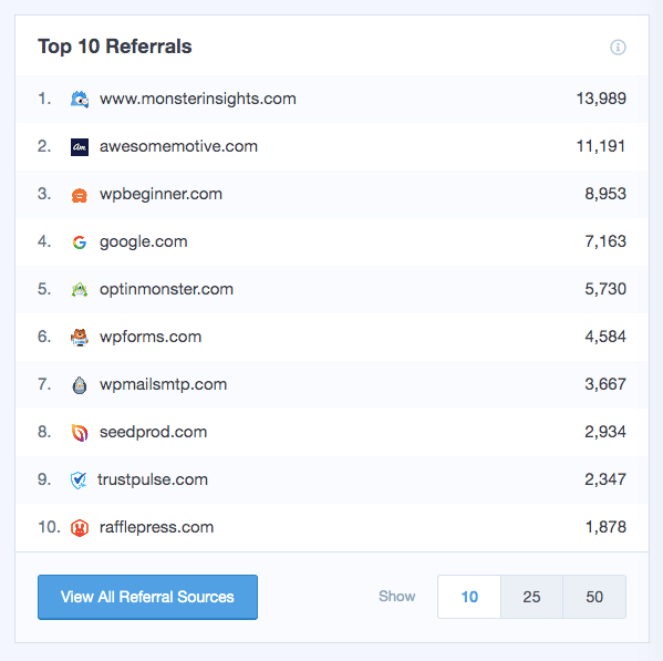 Top 10 external referral example. 