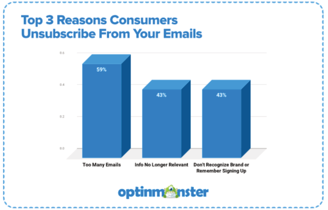 Email marketing statistics