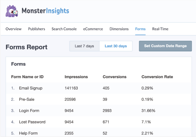 MonsterInsights - how to write a newsletter