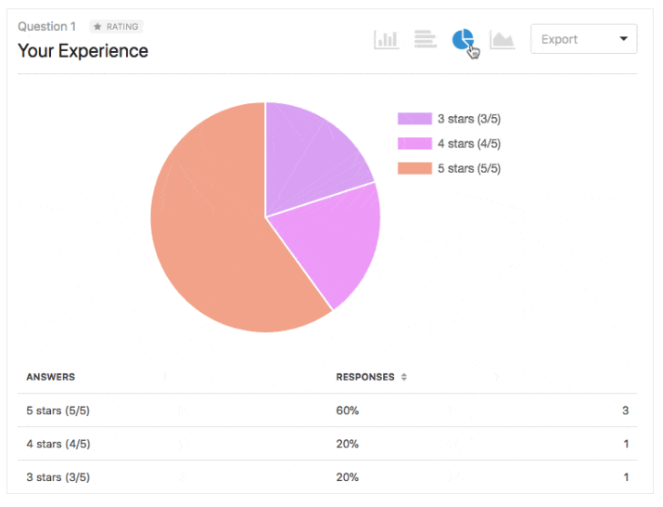 wpforms-survey-graphs