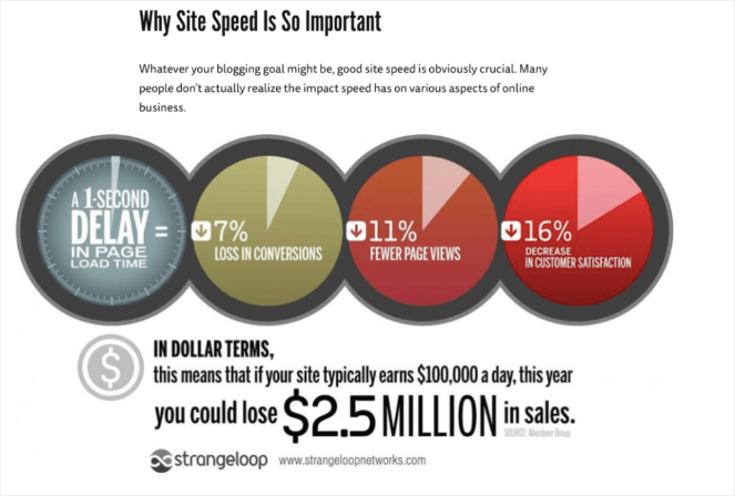 An infographic of website speed statistics 