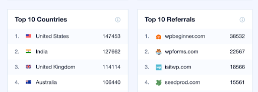 top országok-és-referrals