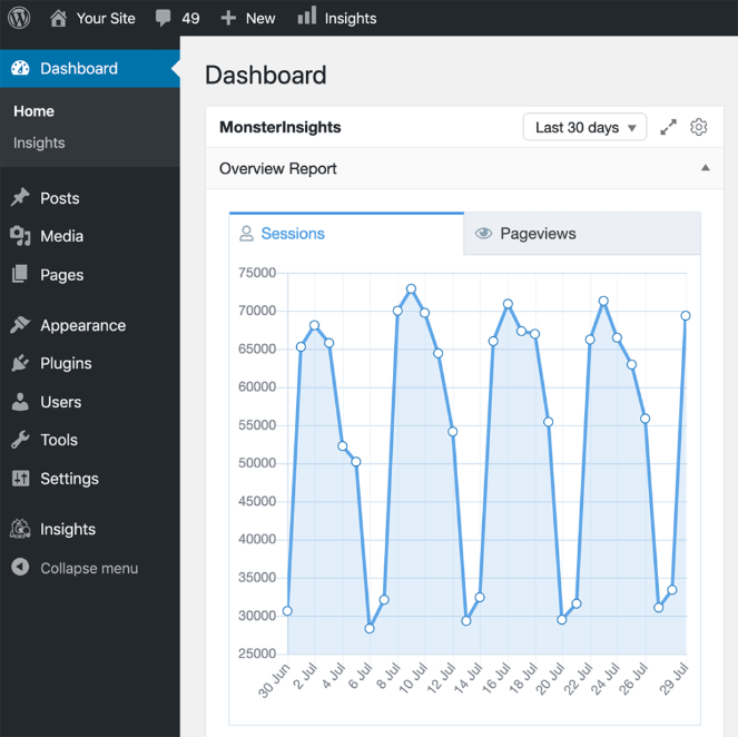 monsterinsights-analytics-wordpress-dashboard