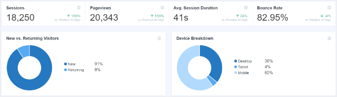 wordpress-visitor-tracking-mi