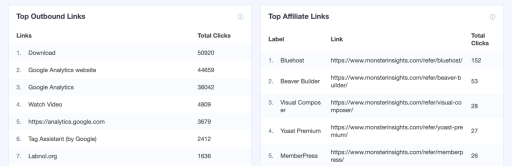 -track-affiliate-länkar-google-analytics