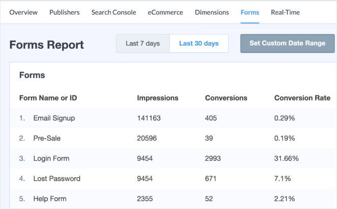 how-to-see-analytics-WordPress-forms